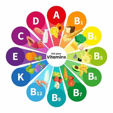 Cuadro de las Vitaminas - Imagen de farmasky.com